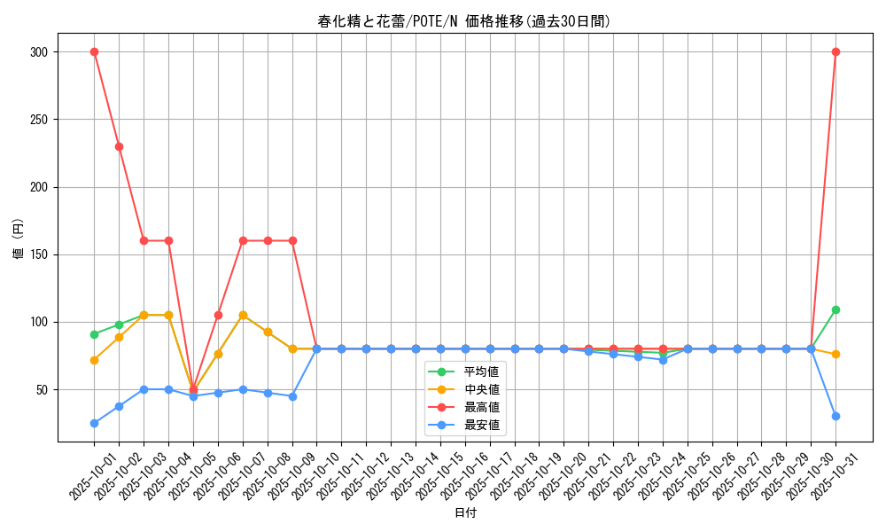 card_1937_series_4003_rarity_1_graph