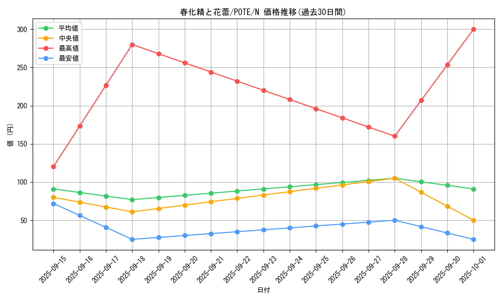 card_1937_series_4003_rarity_1_graph