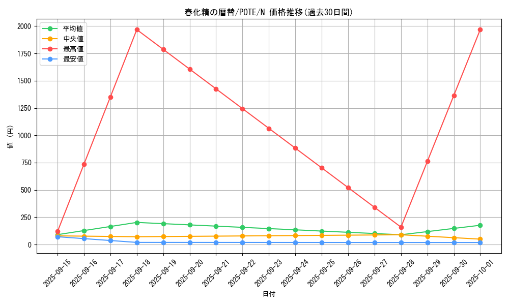 card_1938_series_4003_rarity_1_graph