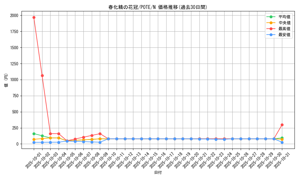 card_1939_series_4003_rarity_1_graph