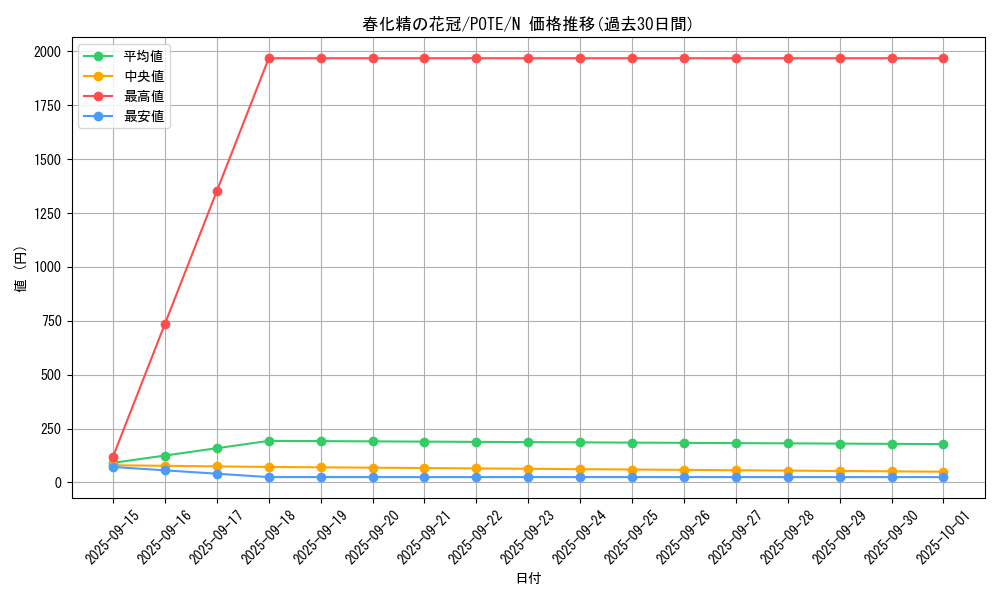 card_1939_series_4003_rarity_1_graph