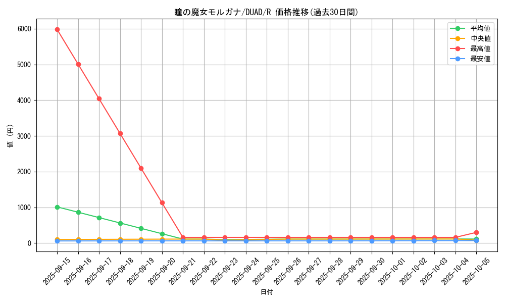 card_193_series_208_rarity_62_graph