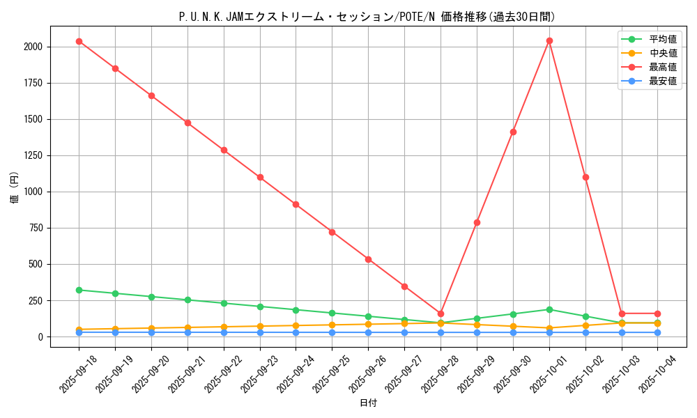 card_1940_series_4003_rarity_1_graph