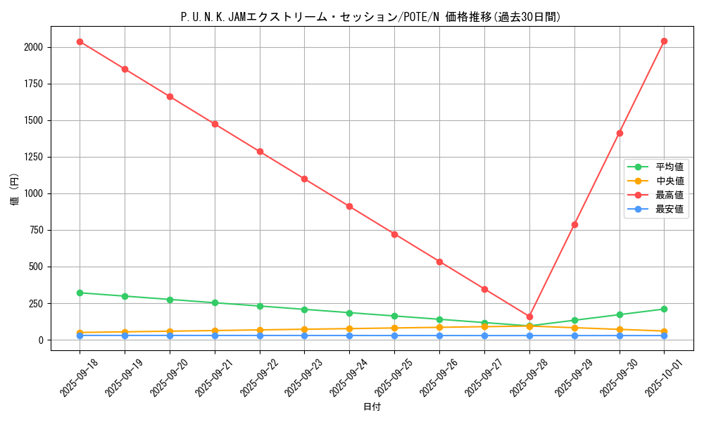 card_1940_series_4003_rarity_1_graph