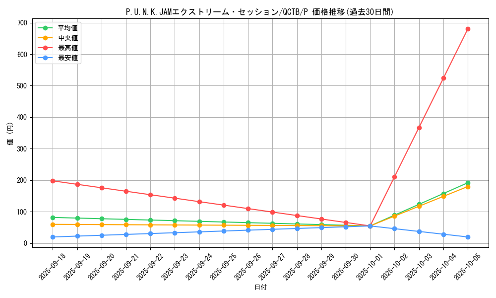 card_1940_series_576_rarity_2_graph