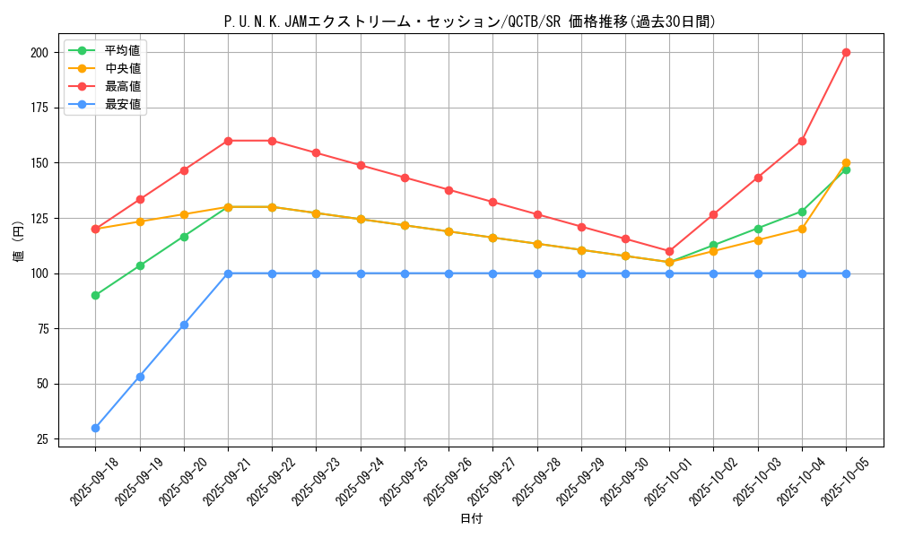 card_1940_series_576_rarity_3_graph