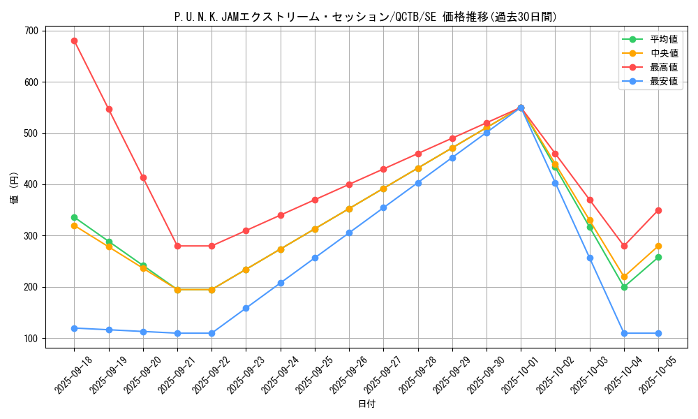 card_1940_series_576_rarity_5_graph