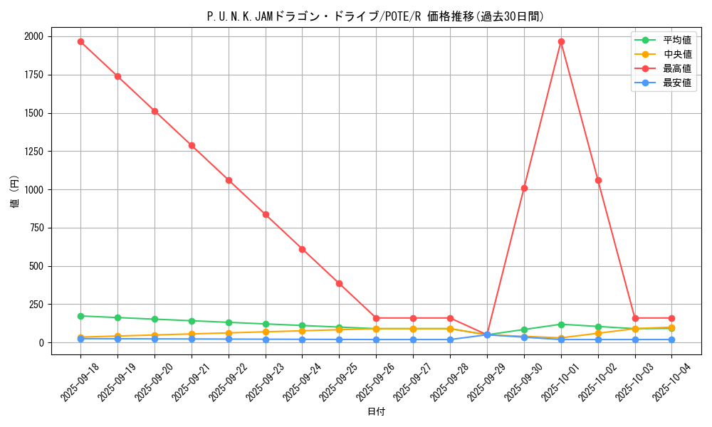 card_1941_series_4003_rarity_62_graph