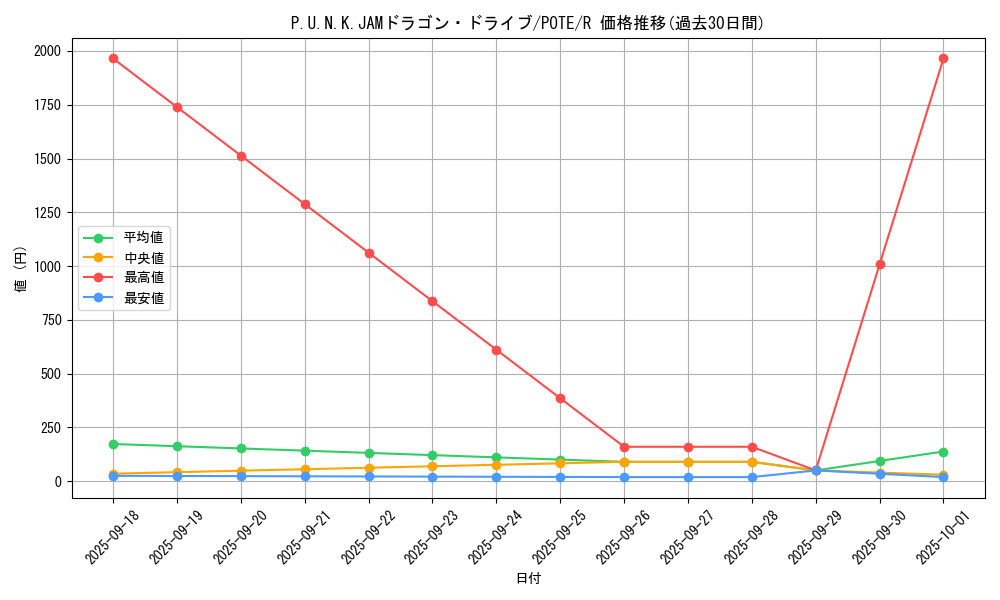 card_1941_series_4003_rarity_62_graph