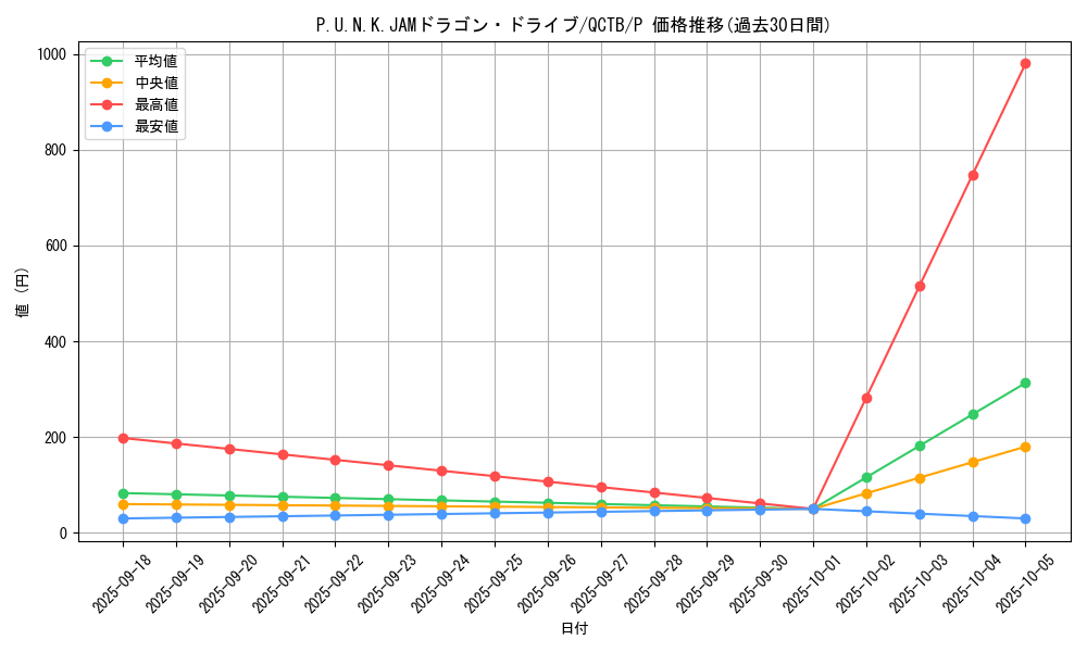 card_1941_series_576_rarity_2_graph