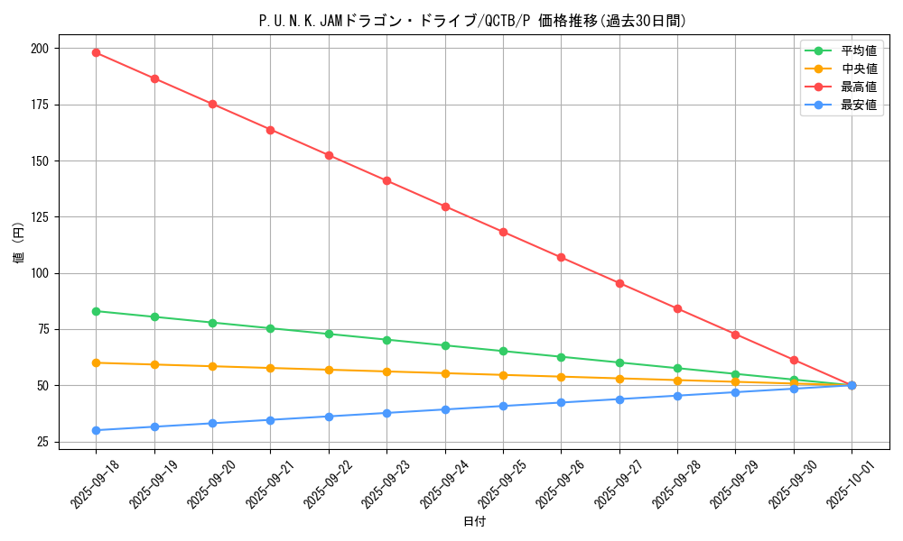 card_1941_series_576_rarity_2_graph