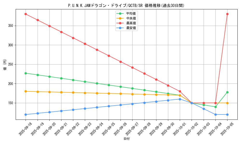 card_1941_series_576_rarity_3_graph