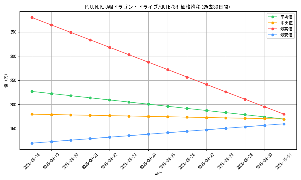 card_1941_series_576_rarity_3_graph