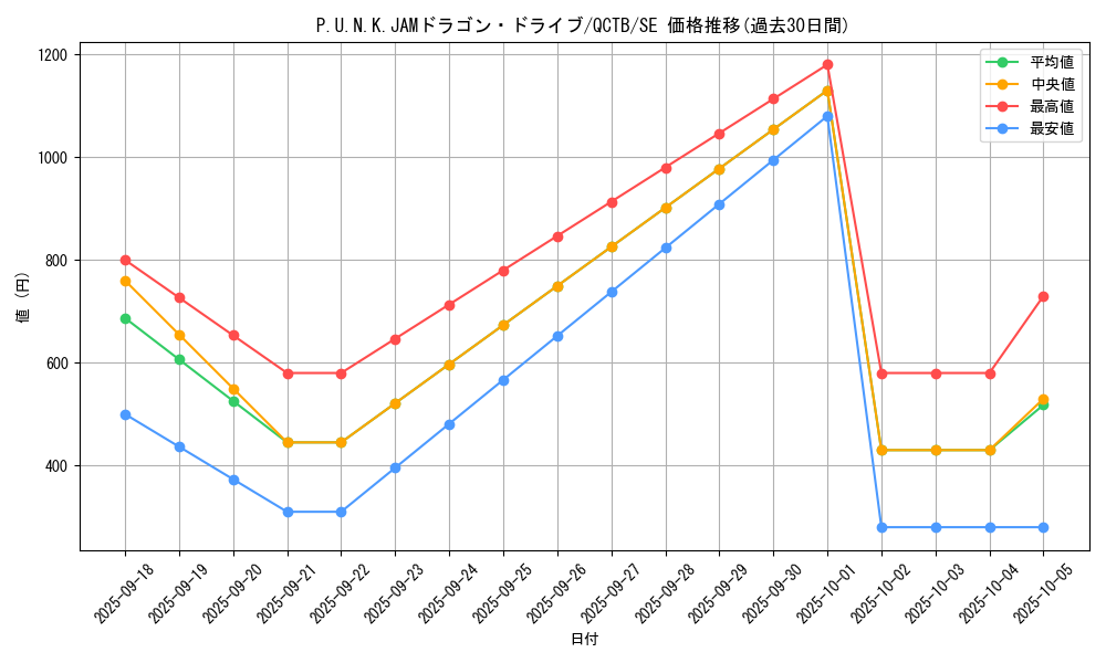 card_1941_series_576_rarity_5_graph