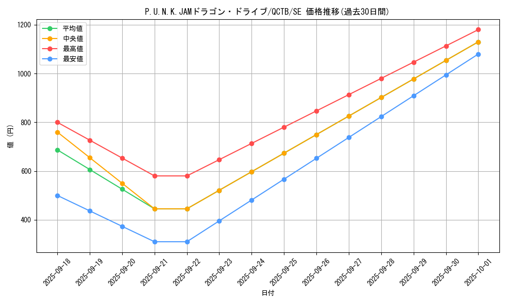card_1941_series_576_rarity_5_graph