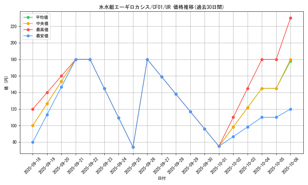 card_1942_series_1019_rarity_7_graph