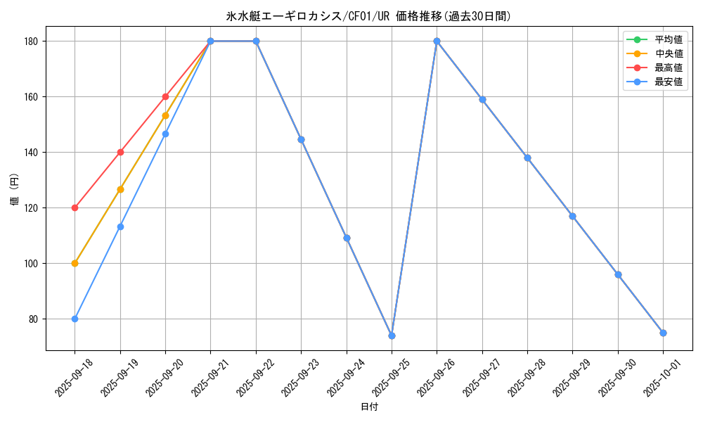 card_1942_series_1019_rarity_7_graph