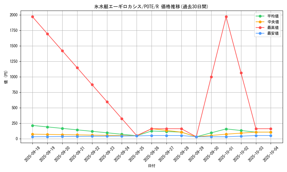 card_1942_series_4003_rarity_62_graph