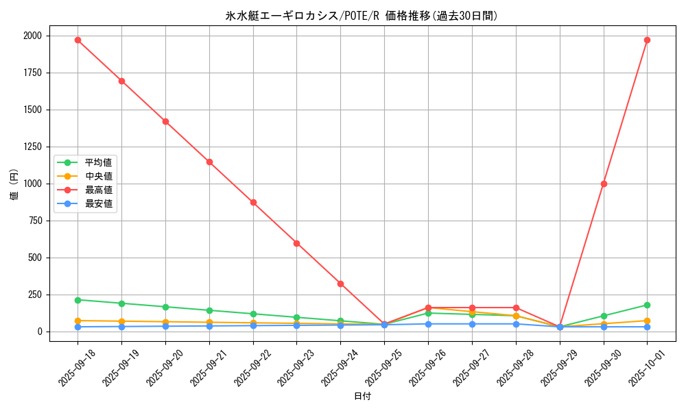 card_1942_series_4003_rarity_62_graph