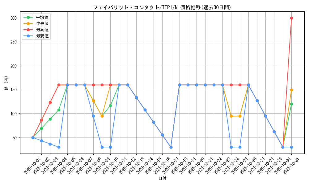 card_1943_series_184_rarity_1_graph