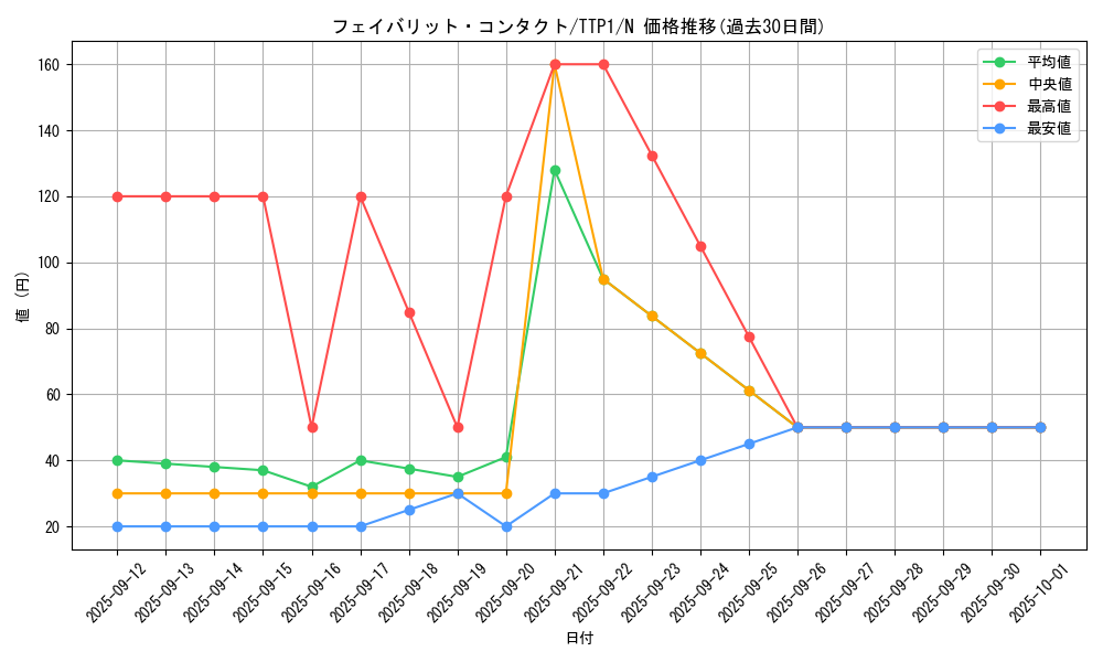 card_1943_series_184_rarity_1_graph
