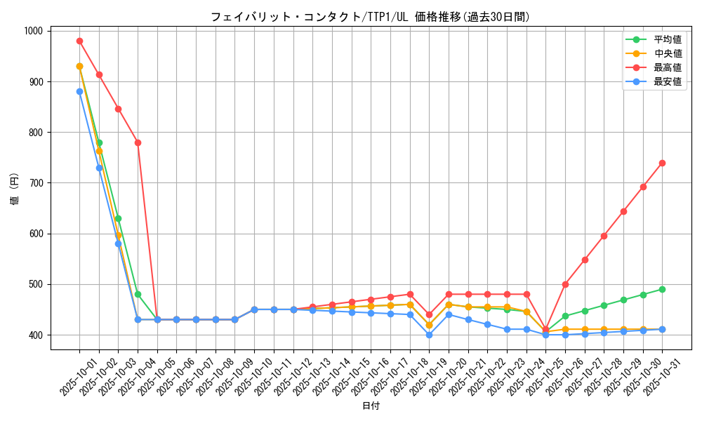 card_1943_series_184_rarity_77_graph
