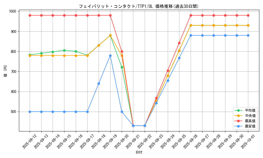 card_1943_series_184_rarity_77_graph