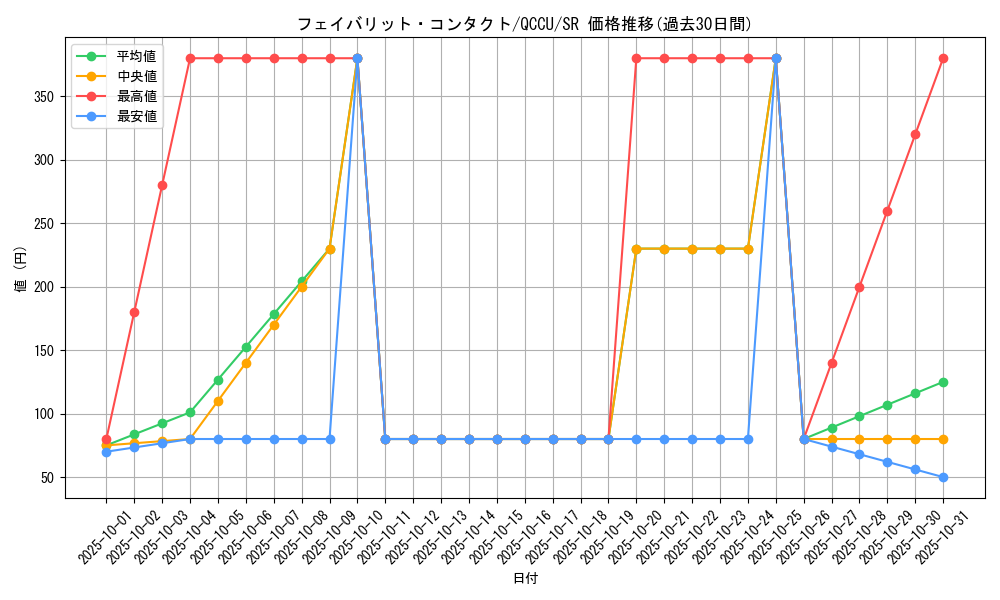 card_1943_series_2798_rarity_3_graph