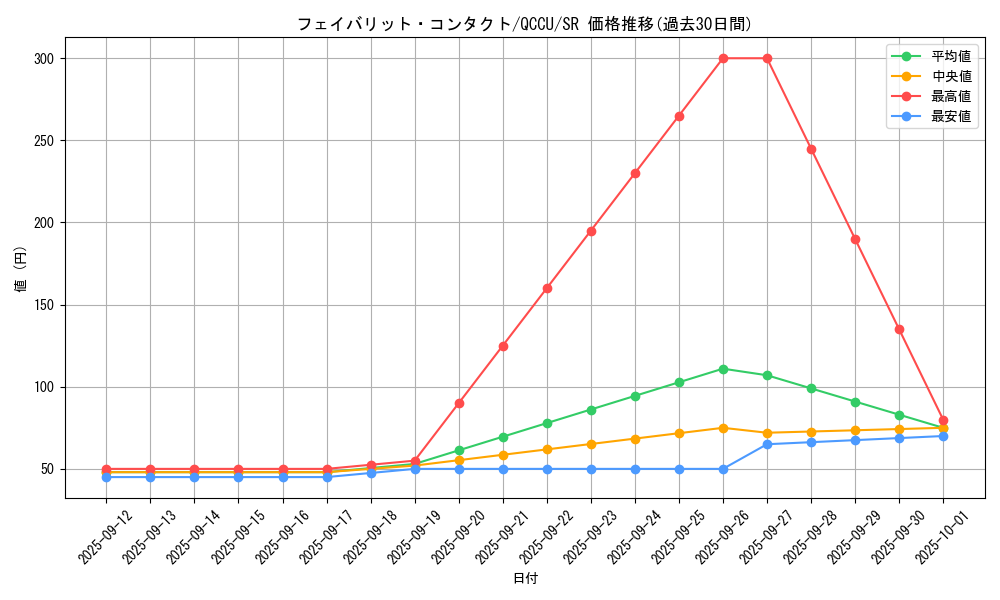 card_1943_series_2798_rarity_3_graph