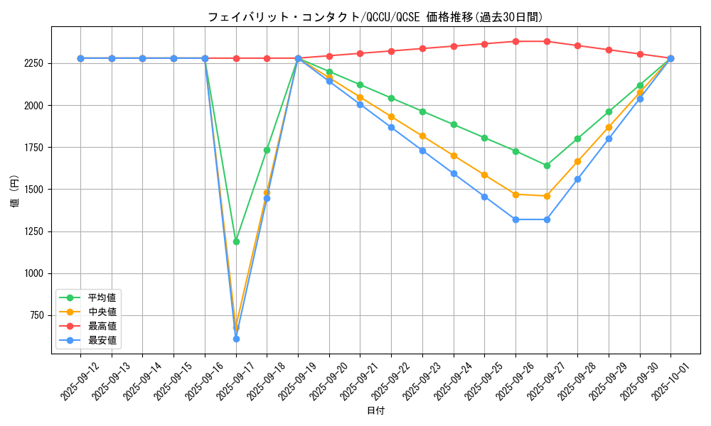 card_1943_series_2798_rarity_408_graph