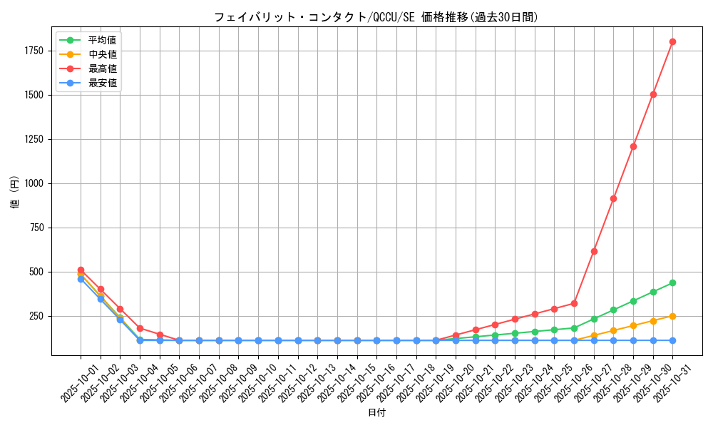 card_1943_series_2798_rarity_5_graph