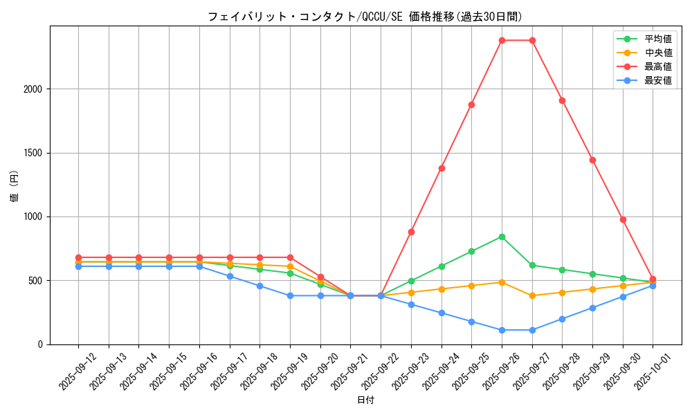 card_1943_series_2798_rarity_5_graph