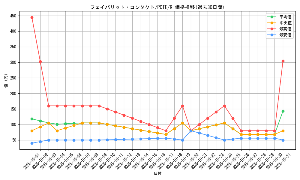 card_1943_series_4003_rarity_62_graph