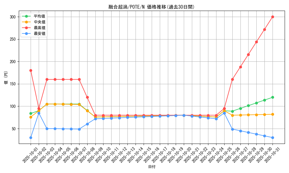card_1944_series_4003_rarity_1_graph