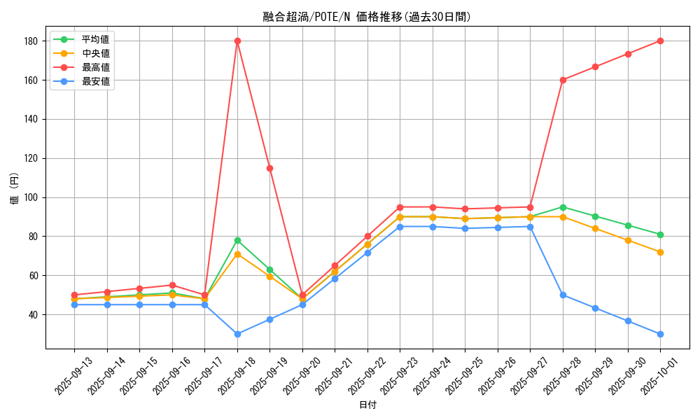 card_1944_series_4003_rarity_1_graph