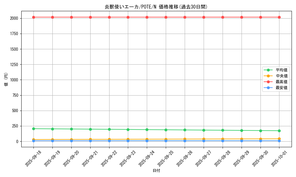 card_1945_series_4003_rarity_1_graph