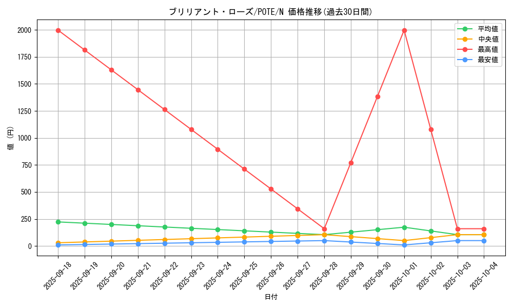 card_1946_series_4003_rarity_1_graph