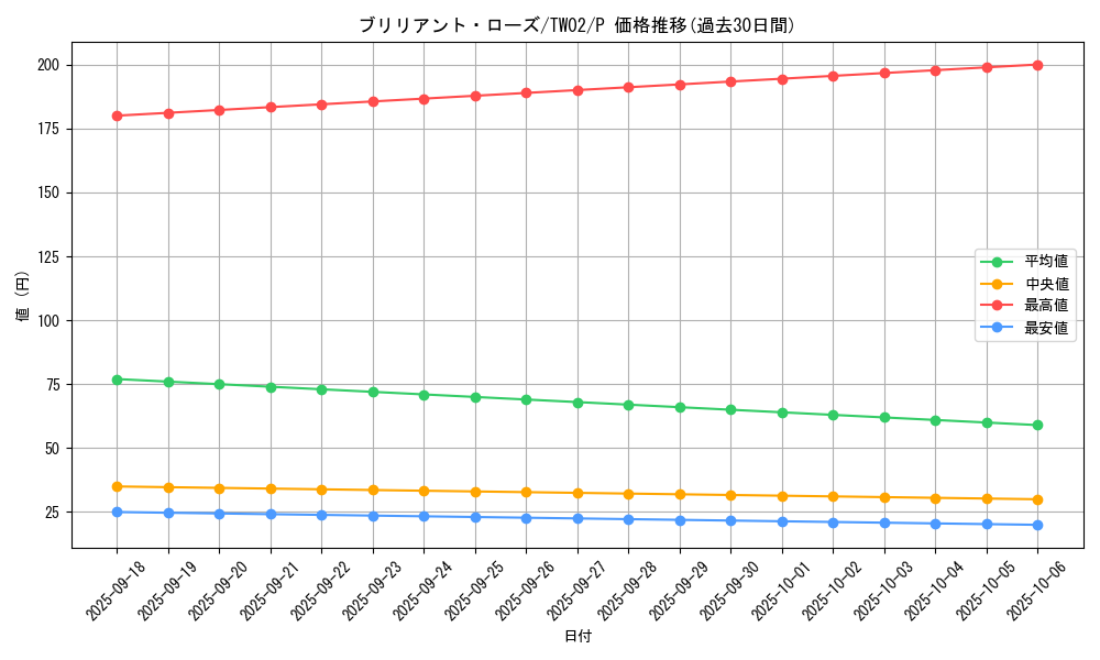 card_1946_series_701_rarity_2_graph