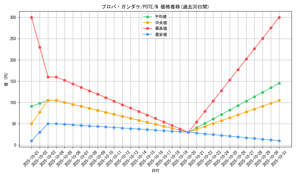 card_1947_series_4003_rarity_1_graph