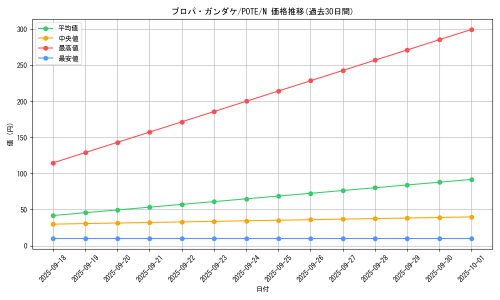 card_1947_series_4003_rarity_1_graph