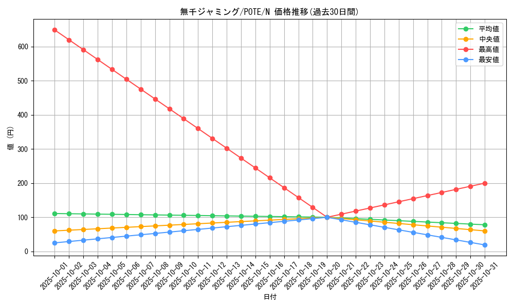 card_1948_series_4003_rarity_1_graph