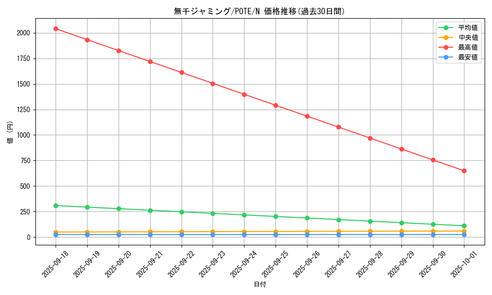 card_1948_series_4003_rarity_1_graph