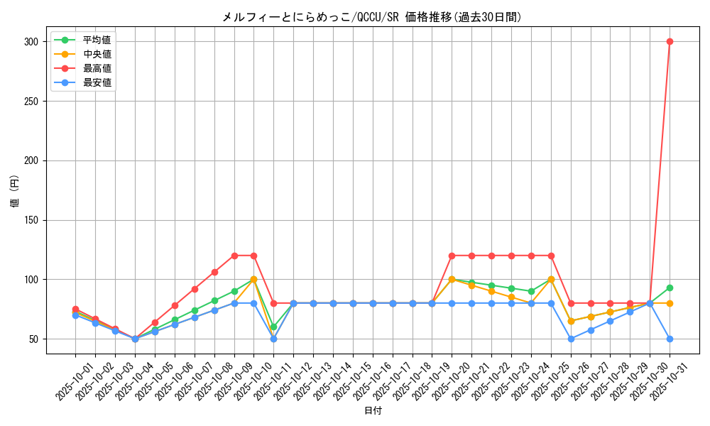 card_1949_series_2798_rarity_3_graph