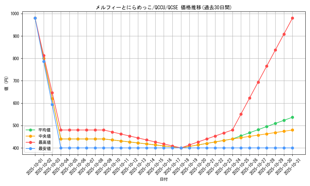 card_1949_series_2798_rarity_408_graph