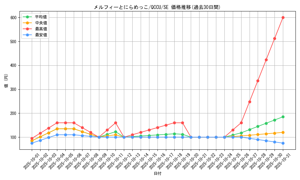 card_1949_series_2798_rarity_5_graph