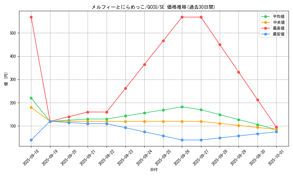 card_1949_series_2798_rarity_5_graph