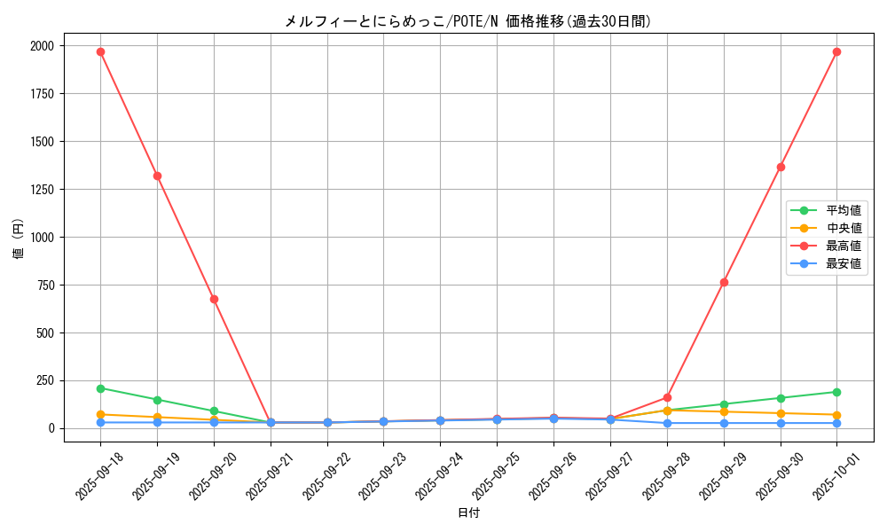 card_1949_series_4003_rarity_1_graph