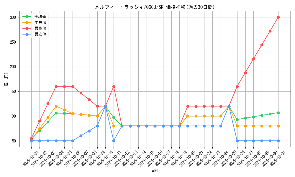 card_1950_series_2798_rarity_3_graph