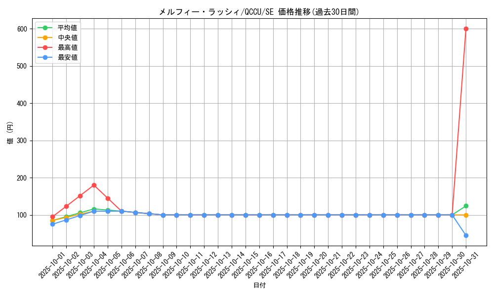 card_1950_series_2798_rarity_5_graph