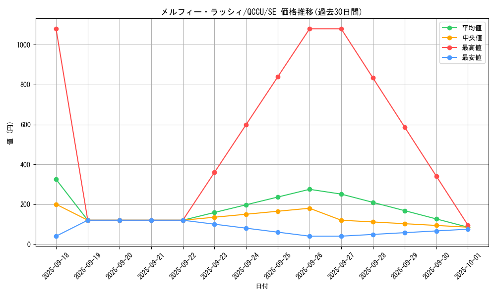 card_1950_series_2798_rarity_5_graph